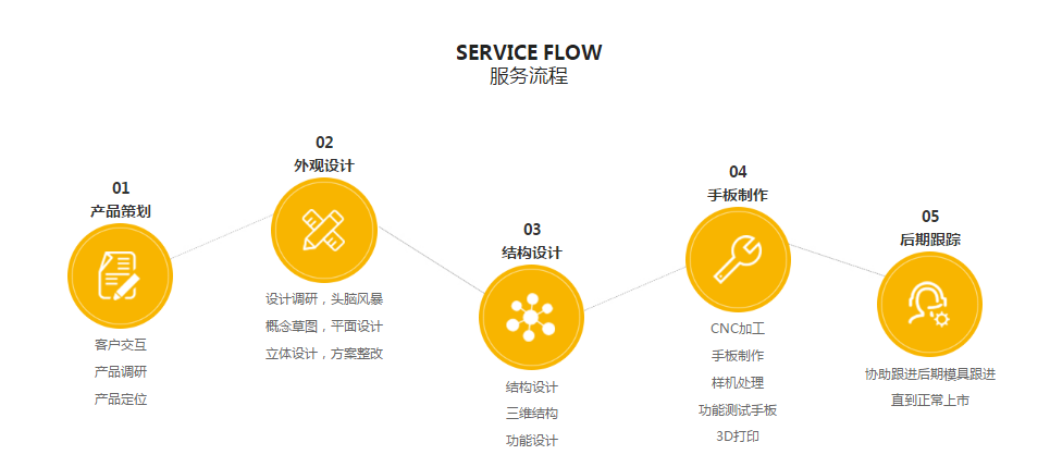 草莓在线视频观看设计草莓视频APP在线下载流程