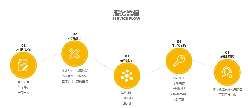 草莓在线视频观看设计·玩具开发草莓视频APP在线下载流程图