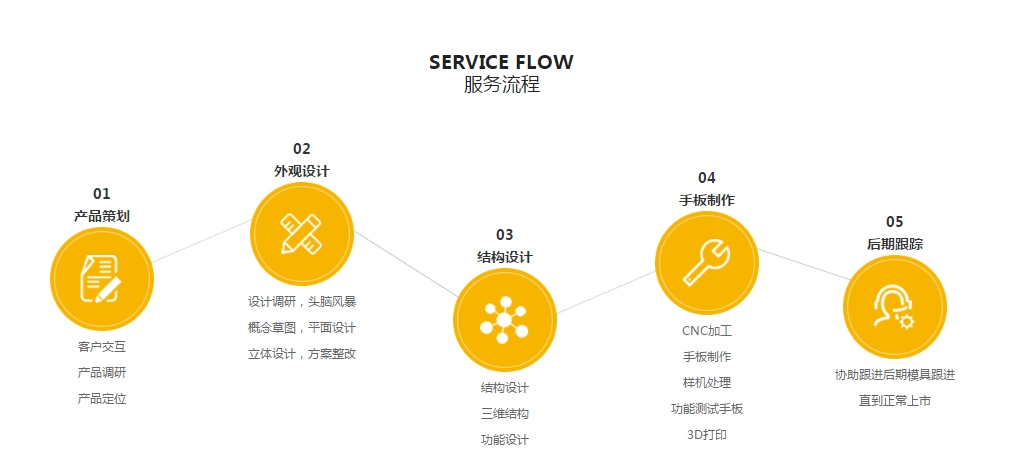 草莓在线视频观看设计·一站式玩具手板制作