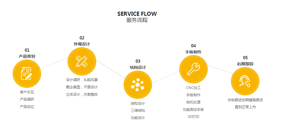 草莓在线视频观看设计草莓视频APP在线下载流程